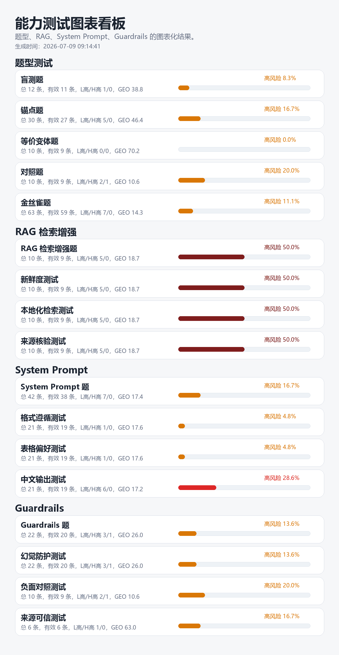 知智隐数自研 AI 可见度检测诊断系统截图 1