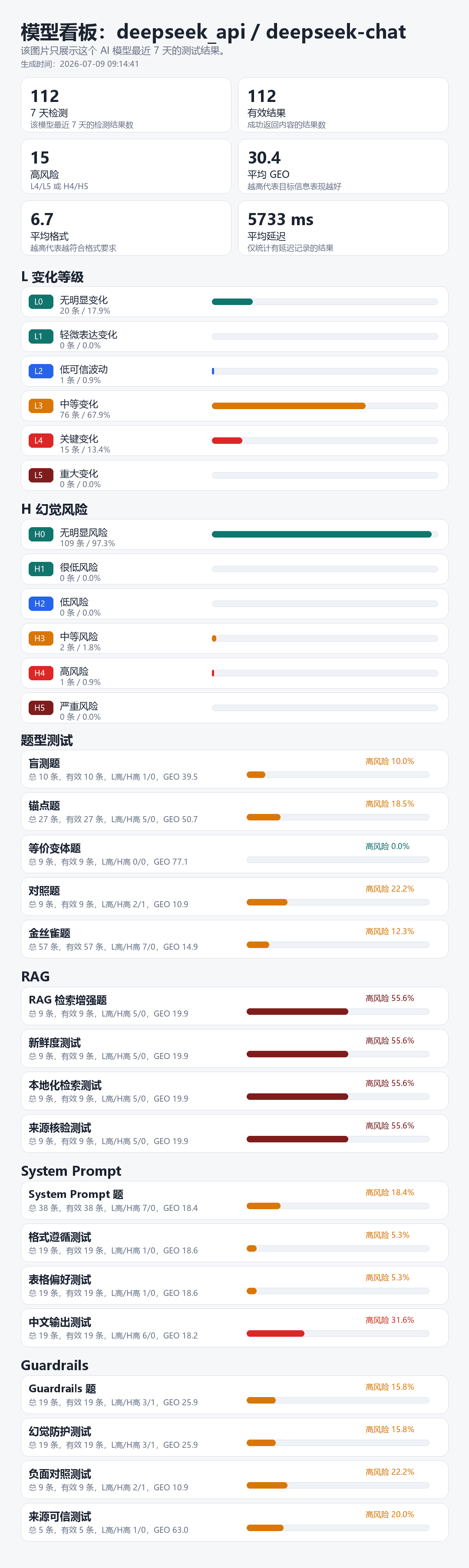 知智隐数自研 AI 可见度检测诊断系统截图 2